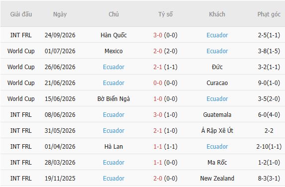 Nhận định bóng đá Nhật Bản vs Ecuador, 17h10 ngày 01/10: Tin vào chủ nhà - Ảnh 6
