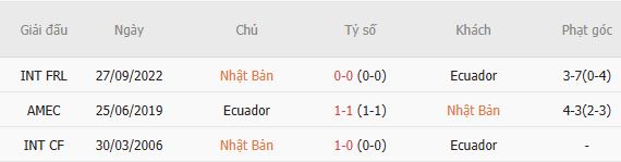 Nhận định bóng đá Nhật Bản vs Ecuador, 17h10 ngày 01/10: Tin vào chủ nhà - Ảnh 6