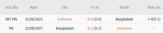 Nhận định bóng đá Indonesia vs Bangladesh, 18h30 ngày 01/10: Chênh lệch đẳng cấp - Ảnh 5