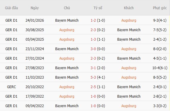 Nhận định bóng đá Augsburg vs Bayern Munich, 20h30 ngày 10/10: Chủ nhà đáng tin - Ảnh 5