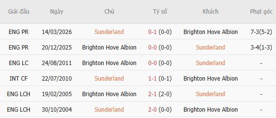 Nhận định bóng đá Sunderland vs Brighton, 21h00 ngày 10/10: Khách có 3 điểm - Ảnh 3