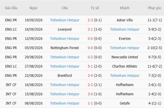 Nhận định bóng đá MU vs Tottenham, 23h30 ngày 10/10: Quỷ đỏ thăng hoa - Ảnh 3