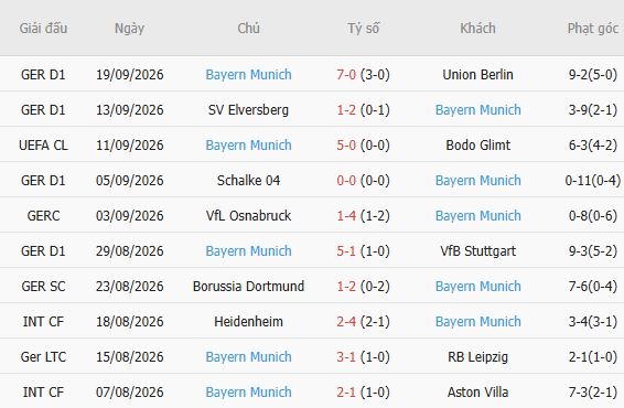 Nhận định bóng đá Augsburg vs Bayern Munich, 20h30 ngày 10/10: Chủ nhà đáng tin - Ảnh 5