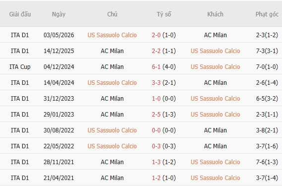 Nhận định bóng đá Sassuolo vs AC Milan, 23h00 ngày 11/10: Mỗi đội một điểm - Ảnh 5