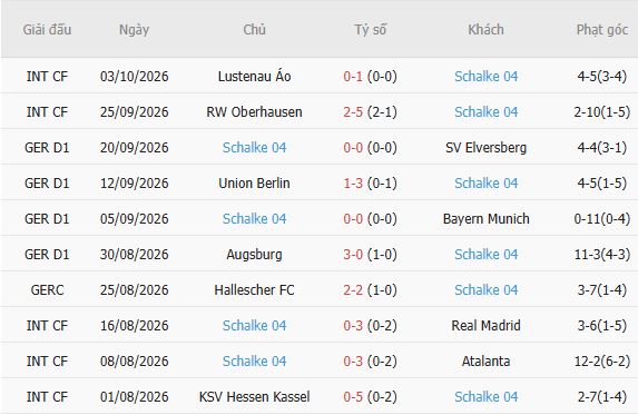 Nhận định bóng đá Freiburg vs Schalke, 22h30 ngày 11/10: Chủ nhà đáng tin - Ảnh 5