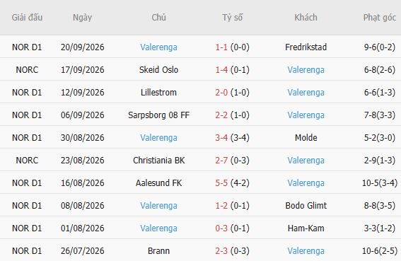 Nhận định bóng đá KFUM Oslo vs Valerenga, 00h00 ngày 13/10: Chủ nhà có điểm - Ảnh 6