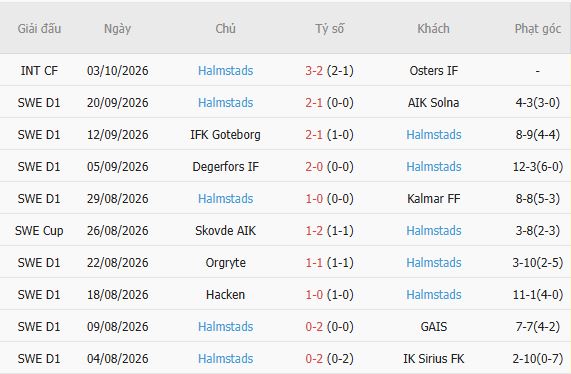 Nhận định bóng đá Elfsborg vs Halmstads, 00h00 ngày 13/10: Tin vào chủ nhà - Ảnh 6