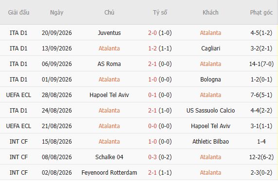 Nhận định bóng đá Atalanta vs Venezia, 23h30 ngày 12/10: Chủ nhà tất thắng - Ảnh 5