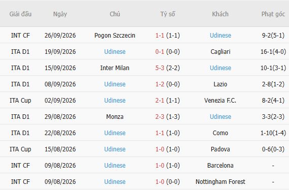 Nhận định bóng đá Torino vs Udinese, 01h45 ngày 13/10: Chia điểm - Ảnh 5