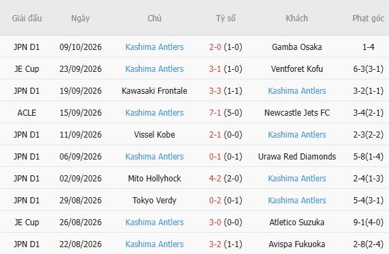 Nhận định bóng đá Công An Hà Nội vs Kashima Antlers, 19h15 ngày 13/10: Chênh lệch thực lực - Ảnh 6