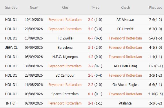Nhận định bóng đá Feyenoord vs Como, 23h45 ngày 14/10: Bất phân thắng bại - Ảnh 5