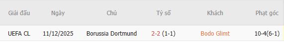 Nhận định bóng đá Bodo Glimt vs Dortmund, 02h00 ngày 15/10: Lại hòa - Ảnh 3