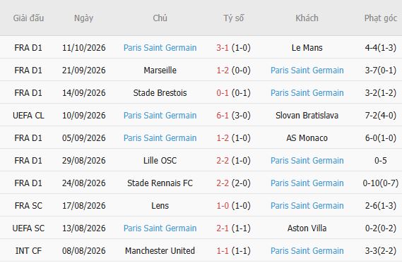 Nhận định bóng đá Man City vs PSG, 02h00 ngày 15/10: Kỳ phùng địch thủ - Ảnh 3
