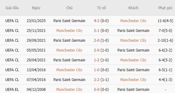 Nhận định bóng đá Man City vs PSG, 02h00 ngày 15/10: Kỳ phùng địch thủ - Ảnh 3