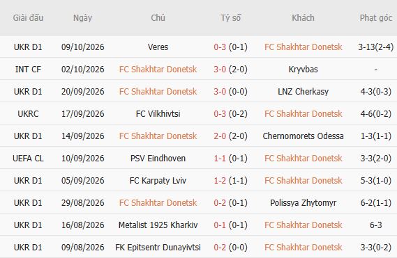 Nhận định bóng đá Shakhtar Donetsk vs AEK Athens, 02h00 ngày 15/10: Shakhtar chiến thắng - Ảnh 3