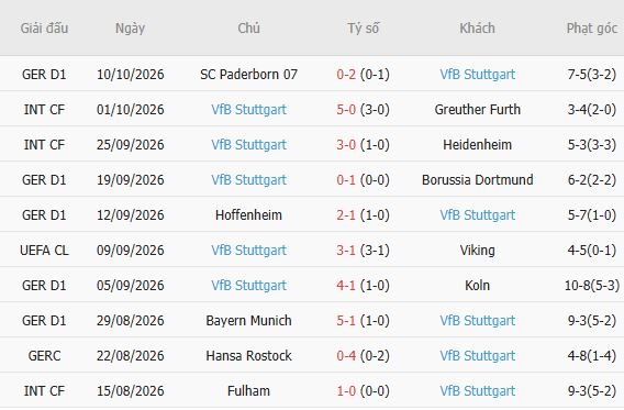 Nhận định bóng đá Slovan Bratislava vs Stuttgart, 02h00 ngày 15/10: Cửa dưới thắng kèo - Ảnh 3