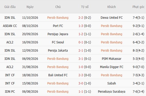 Nhận định bóng đá Persib Bandung vs Thể Công Viettel, 19h15 ngày 14/10: Chủ nhà đáng tin - Ảnh 5