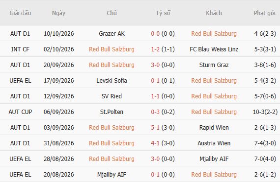 Nhận định bóng đá Salzburg vs AC Milan, 23h45 ngày 15/10 - Ảnh 5