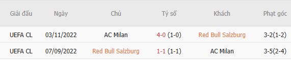 Nhận định bóng đá Salzburg vs AC Milan, 23h45 ngày 15/10 - Ảnh 5