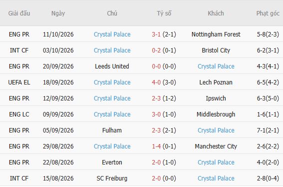 Nhận định bóng đá Lyon vs Crystal Palace, 23h45 ngày 15/10: 3 điểm cho chủ nhà - Ảnh 5