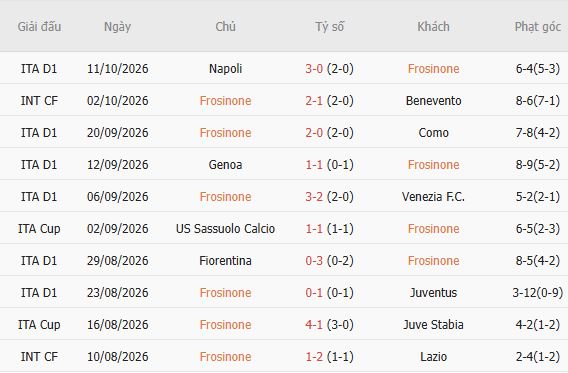 Nhận định bóng đá Frosinone vs Sassuolo, 01h45 ngày 17/10: Điểm tựa sân nhà - Ảnh 4