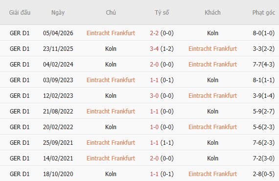 Nhận định bóng đá Eintracht Frankfurt vs Koln, 01h30 ngày 17/10: Hòa là đẹp - Ảnh 7