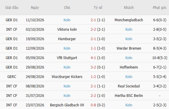 Nhận định bóng đá Eintracht Frankfurt vs Koln, 01h30 ngày 17/10: Hòa là đẹp - Ảnh 7