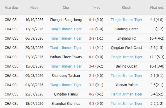 Nhận định bóng đá Henan vs Tianjin Jinmen, 18h35 ngày 16/10: Chia điểm - Ảnh 5