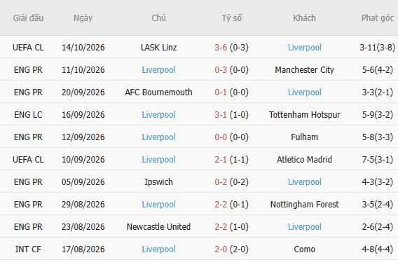 Nhận định bóng đá Brentford vs Liverpool, 21h00 ngày 17/10: Bất phân thắng bại - Ảnh 3