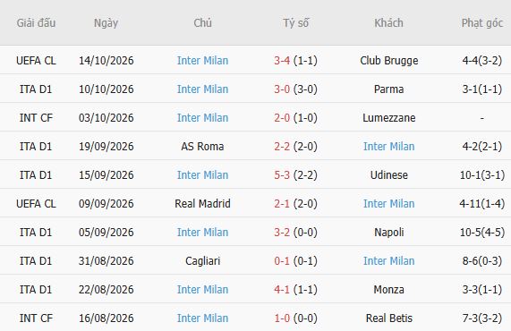 Nhận định bóng đá Bologna vs Inter Milan, 23h00 ngày 17/10: Khải hoàn đất khách - Ảnh 3
