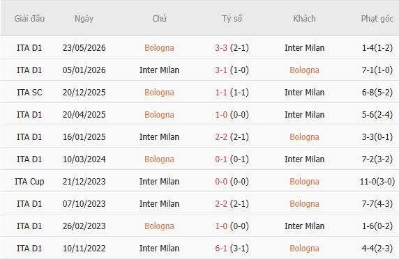 Nhận định bóng đá Bologna vs Inter Milan, 23h00 ngày 17/10: Khải hoàn đất khách - Ảnh 3