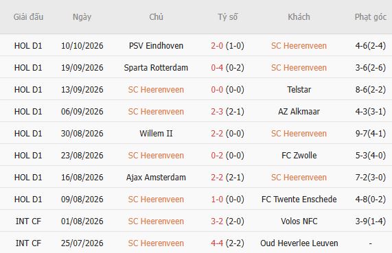 Nhận định bóng đá Heerenveen vs Excelsior, 01h00 ngày 17/10: Khách có điểm - Ảnh 4