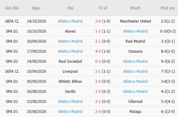 Nhận định bóng đá Espanyol vs Atletico, 19h00 ngày 17/10: Khách có 3 điểm - Ảnh 3