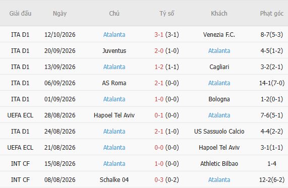 Nhận định bóng đá AC Milan vs Atalanta, 23h00 ngày 18/10: Kỳ phùng địch thủ - Ảnh 3