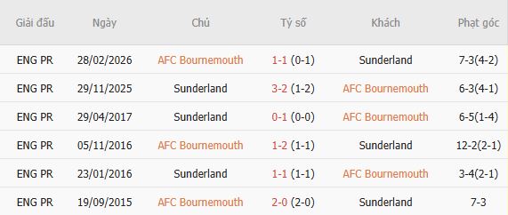 Nhận định bóng đá Bournemouth vs Sunderland, 20h00 ngày 18/10: Chia điểm - Ảnh 5