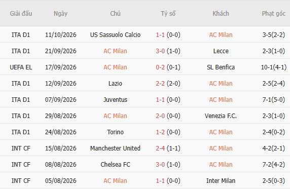 Nhận định bóng đá AC Milan vs Atalanta, 23h00 ngày 18/10: Kỳ phùng địch thủ - Ảnh 3
