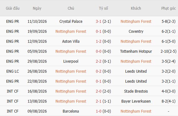 Nhận định bóng đá Nottingham vs Arsenal, 22h30 ngày 18/10: Khải hoàn đất khách - Ảnh 3