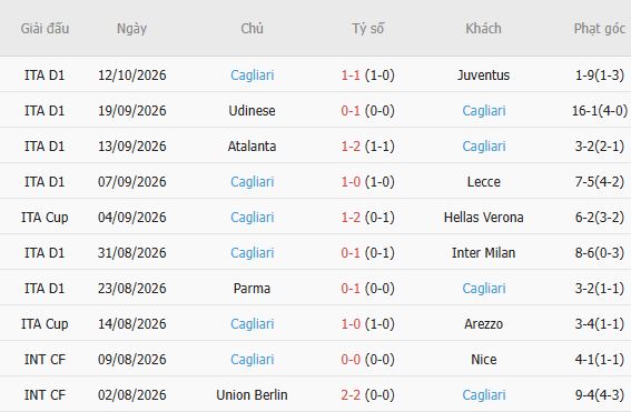 Nhận định bóng đá Monza vs Cagliari, 23h30 ngày 19/10: Khách có 3 điểm - Ảnh 5