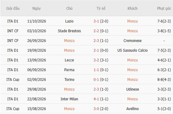 Nhận định bóng đá Monza vs Cagliari, 23h30 ngày 19/10: Khách có 3 điểm - Ảnh 5