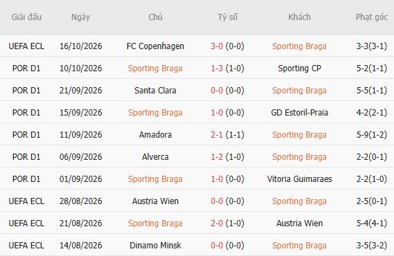 Nhận định bóng đá Braga vs Gil Vicente, 02h15 ngày 20/10: Chủ nhà khủng hoảng - Ảnh 5