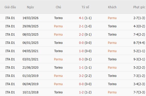 Nhận định bóng đá Parma vs Torino, 01h45 ngày 20/10: Hòa là đẹp - Ảnh 4