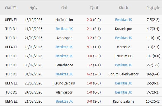 Nhận định bóng đá Trabzonspor vs Besiktas, 00h00 ngày 20/10: Khách gặp khó - Ảnh 5