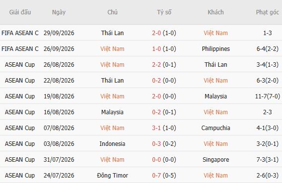 Nhận định bóng đá Việt Nam vs Pakistan, 16h00 ngày 02/10: Chiến thắng an ủi - Ảnh 5