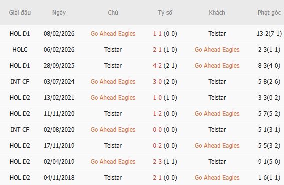 Nhận định bóng đá Go Ahead Eagles vs Telstar, 01h00 ngày 24/10 - Ảnh 5