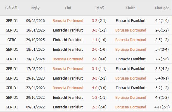 Nhận định bóng đá Dortmund vs Eintracht Frankfurt, 23h30 ngày 24/10: Chiến thắng tối thiểu - Ảnh 5