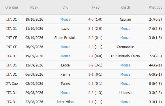 Nhận định bóng đá Torino vs Monza, 01h45 ngày 24/10: Điểm tựa sân nhà - Ảnh 5