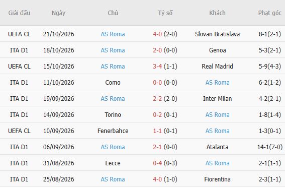 Nhận định bóng đá Napoli vs Roma, 23h00 ngày 24/10: Chặn đứng đội khách - Ảnh 5