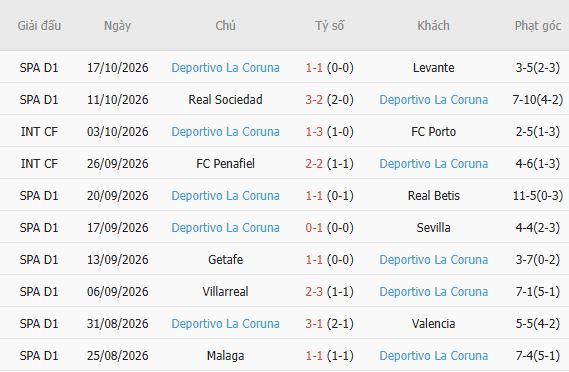 Nhận định bóng đá Atletico vs Deportivo, 02h00 ngày 25/10: Chênh lệch thực lực - Ảnh 3