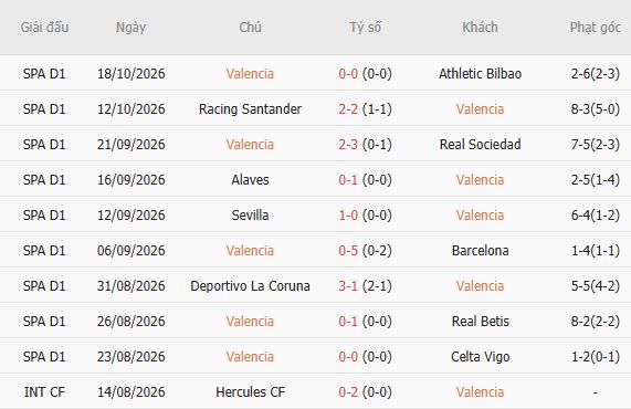 Nhận định bóng đá Valencia vs Villarreal, 23h30 ngày 24/10: Chủ nhà không thua - Ảnh 3
