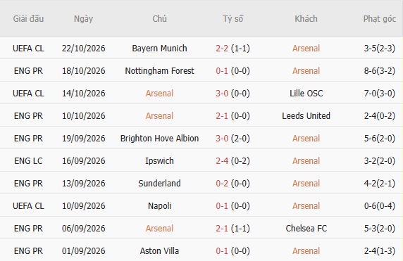 Nhận định bóng đá Arsenal vs Everton, 21h00 ngày 24/10: Chủ thắng cách biệt - Ảnh 5